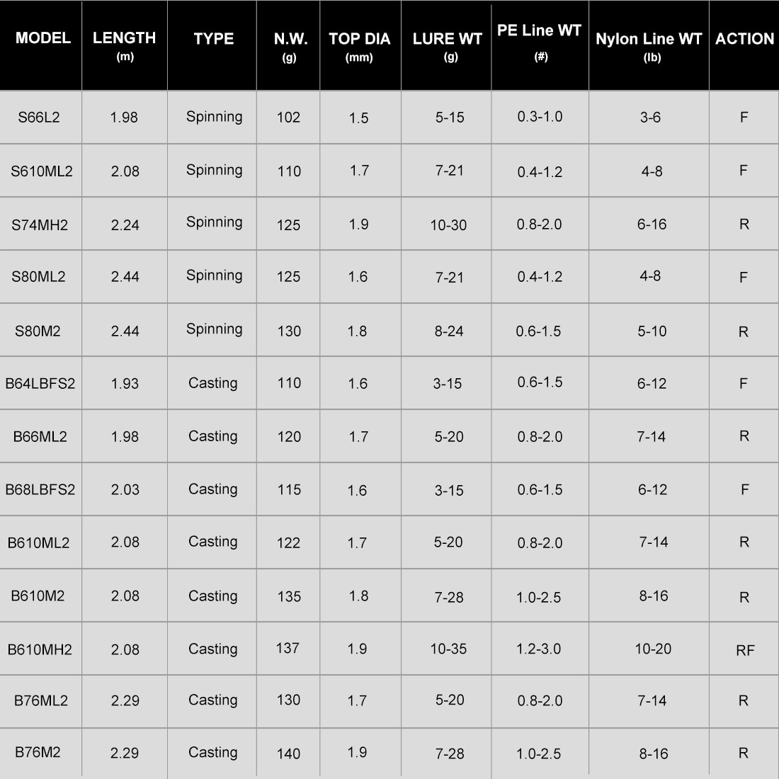 SHIMANO MAJESTIC Lure Fishing Rod Cork EVA Handle - Image 2