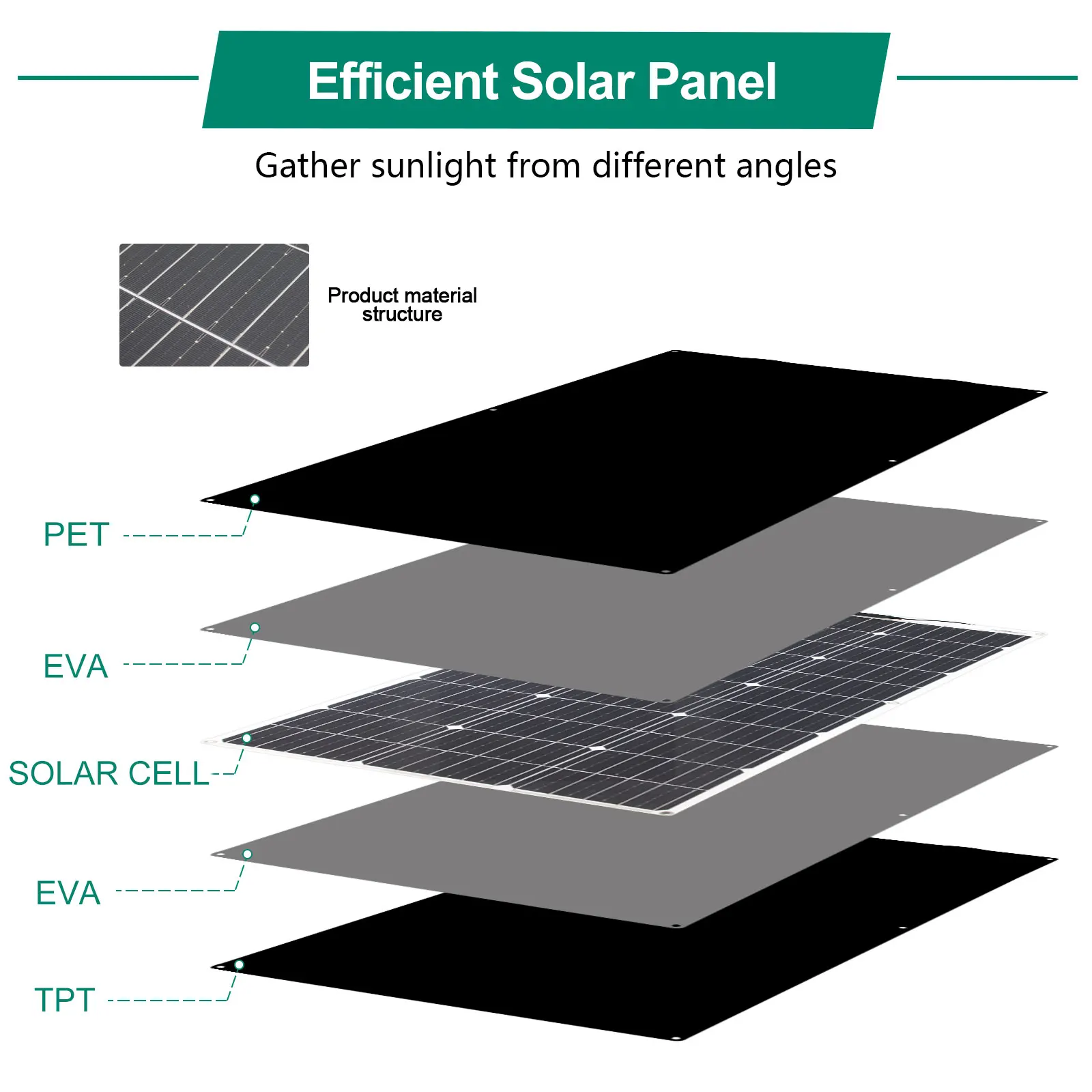 Flexible Solar Panel 100W/200W 18V Eco-Friendly Monocrystalline Solar Panel - Image 2