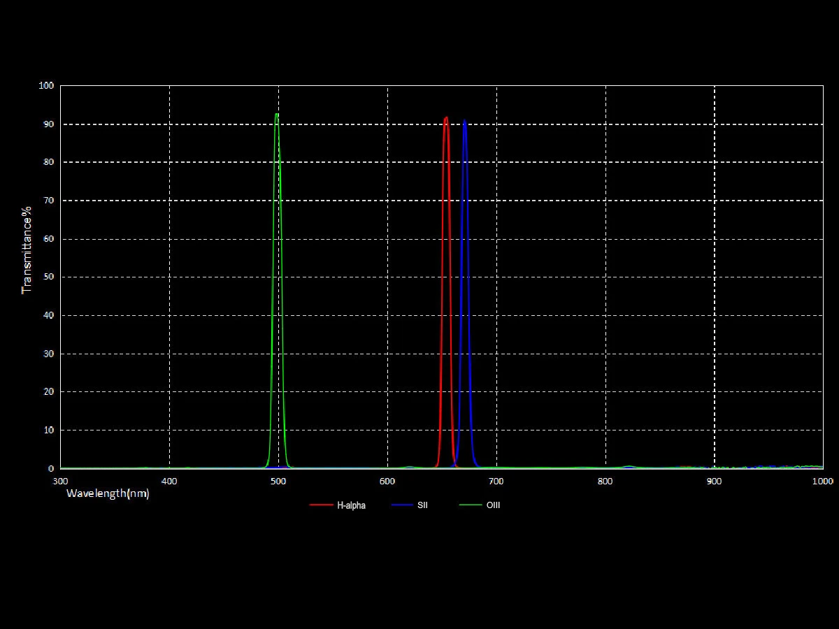 LAIDA 2" SHO Narrow-Band Filters Kit Design for Deepsky Imaging Astro Monochrome Cooled Camera LD4005Z - Image 6