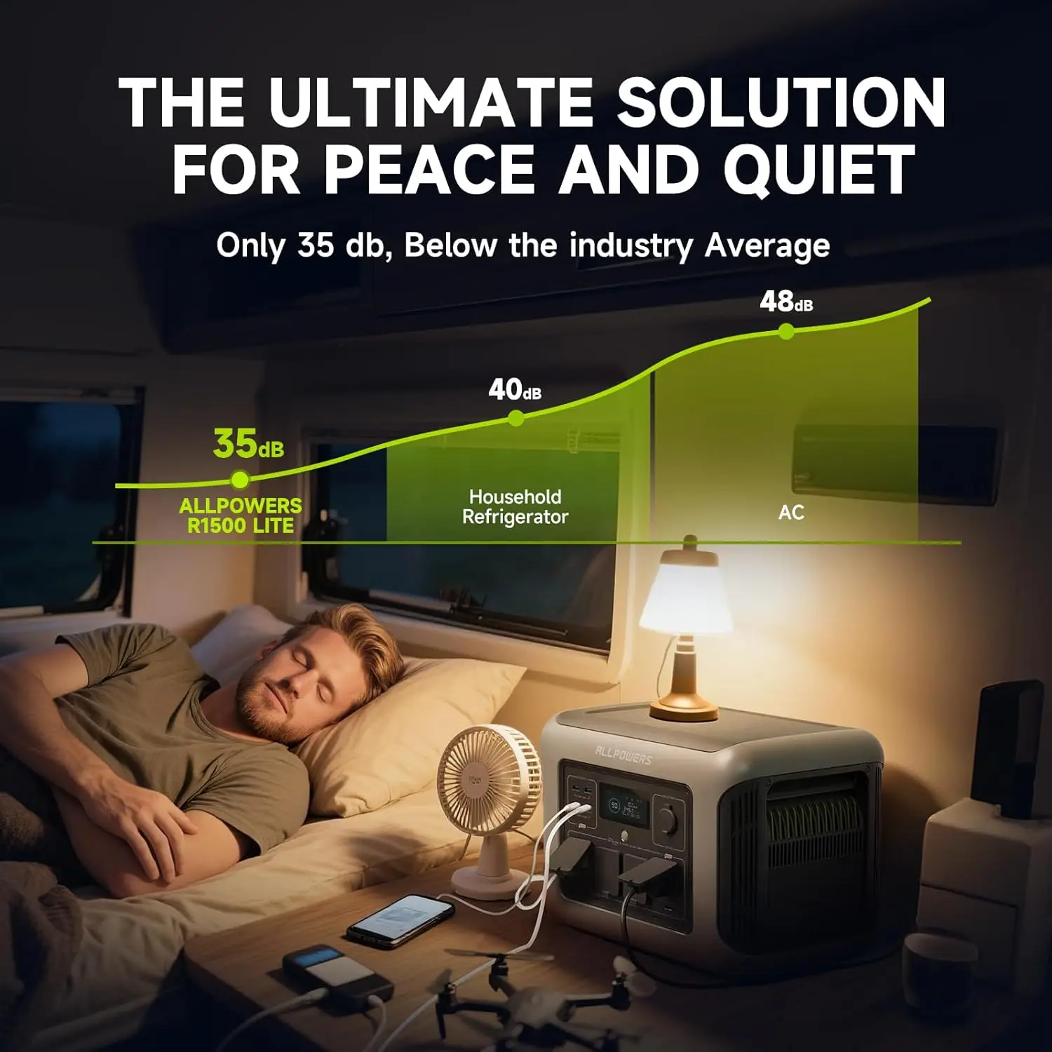 ALLPOWERS R1500 LITE Portable Power Station 1056Wh LiFePO4 Battery 1600W (3200W peak) AC Output Solar Generator for Camping RV - Image 2