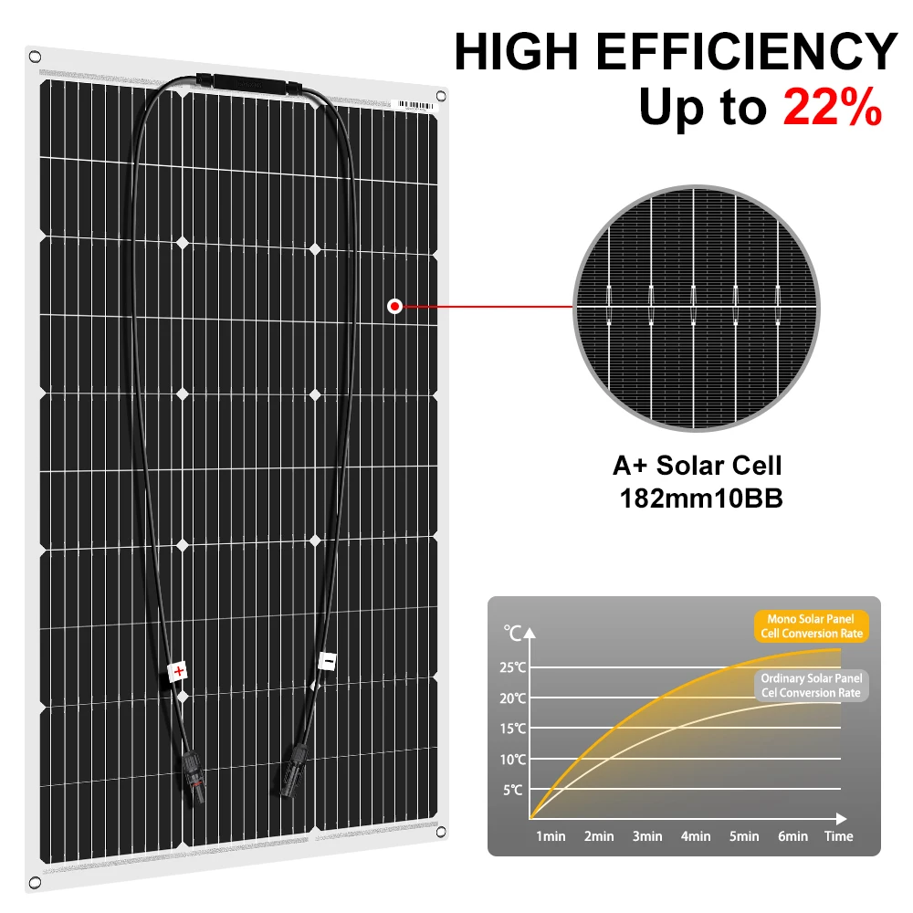 Dokio 18V 100W Flexible Monocrystalline Silicon Solar Panel Rechargeable 12V Battery Waterproof Solar Panel China - Image 5