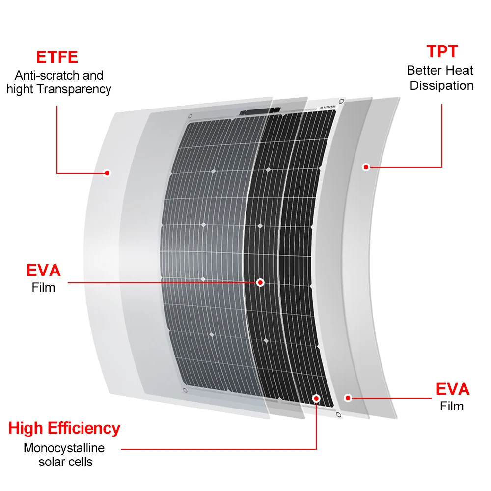 Dokio 18V 100W Flexible Monocrystalline Silicon Solar Panel Rechargeable 12V Battery Waterproof Solar Panel China - Image 3